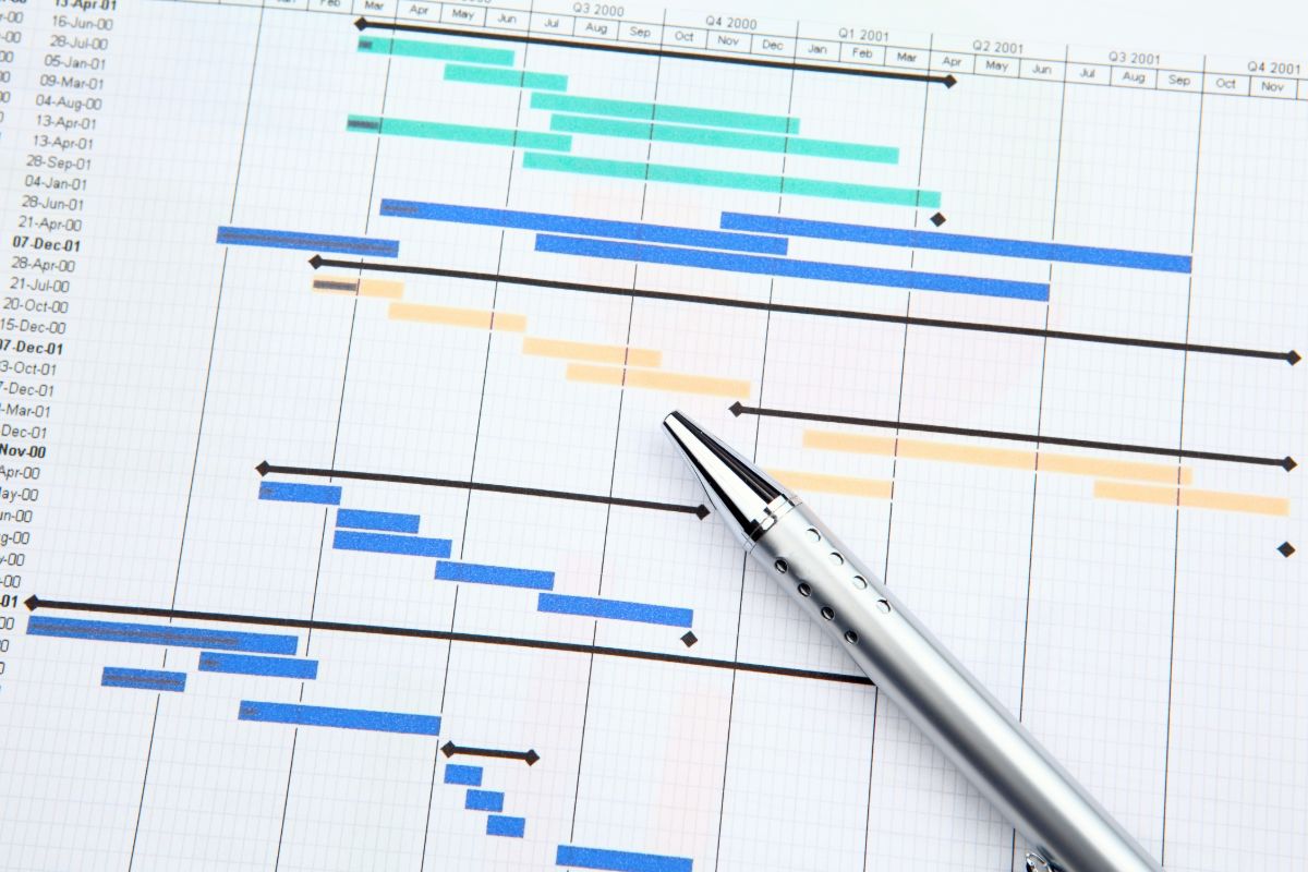 What’s The Estimated Project Timeline?